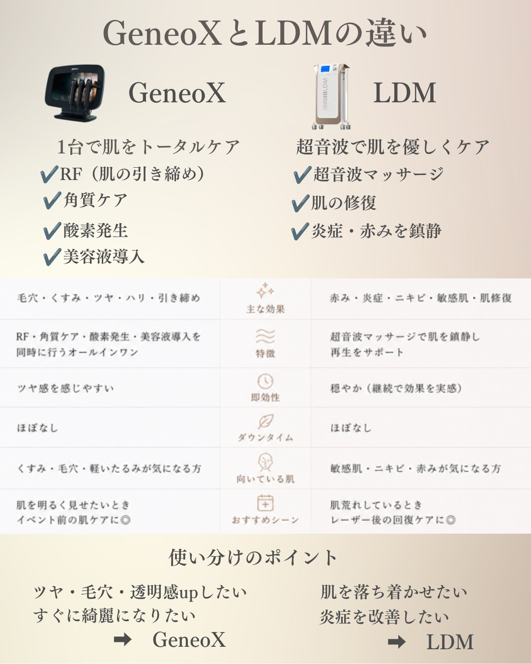 ジェネオXとLDMの比較図