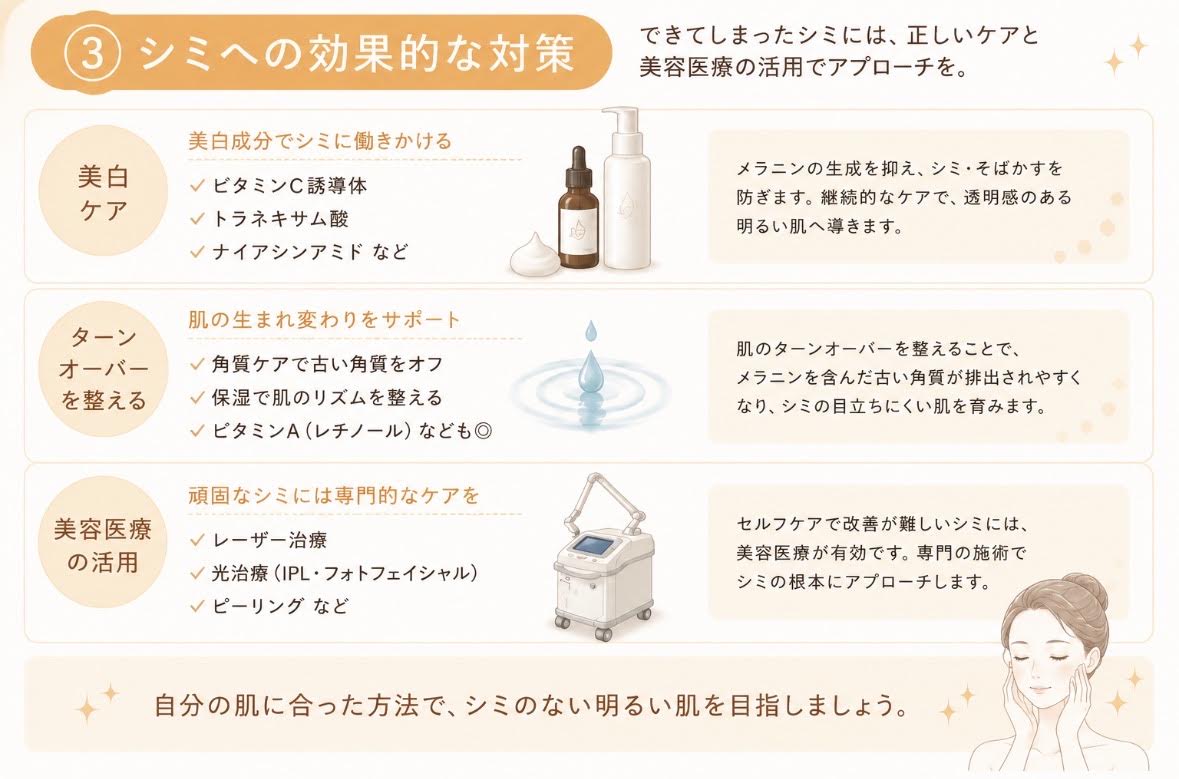 クリニックでのシミ治療・施術イメージ