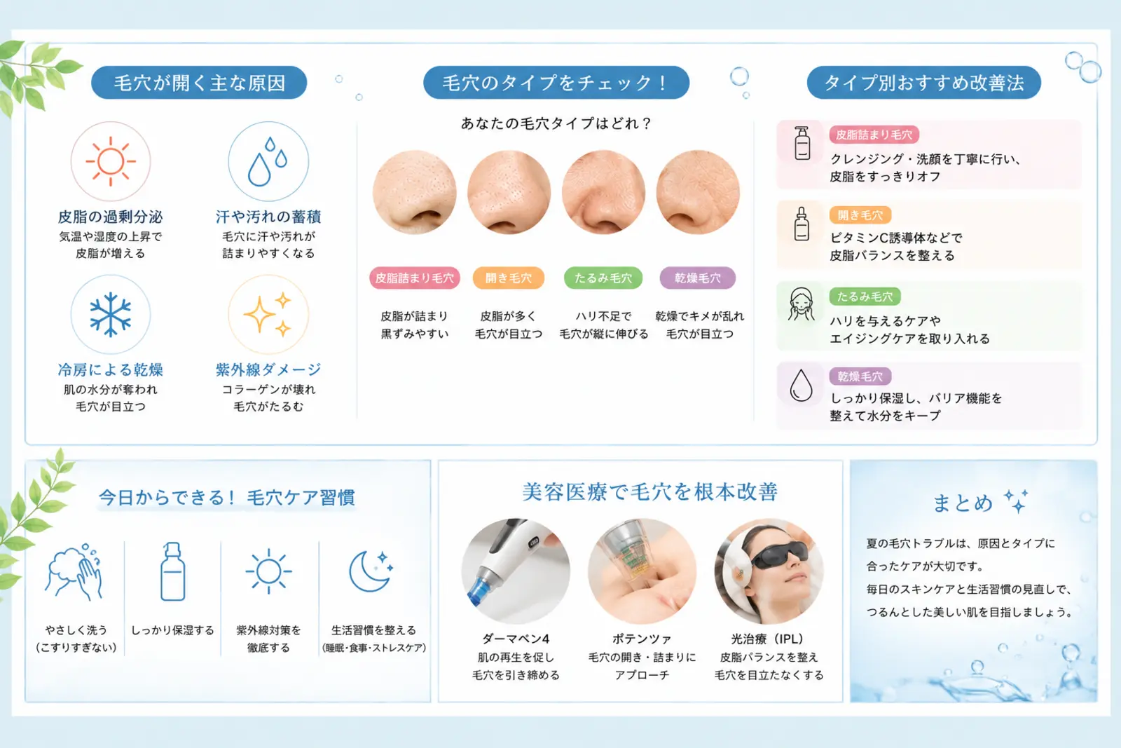 夏の毛穴タイプ別チェック解説図